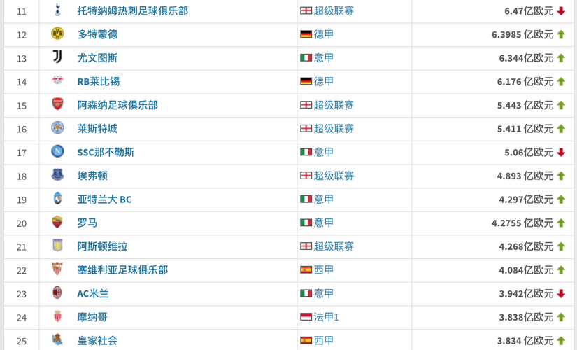 国际足联世界排名表