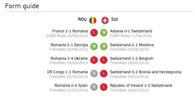 罗马尼亚vs瑞士预测